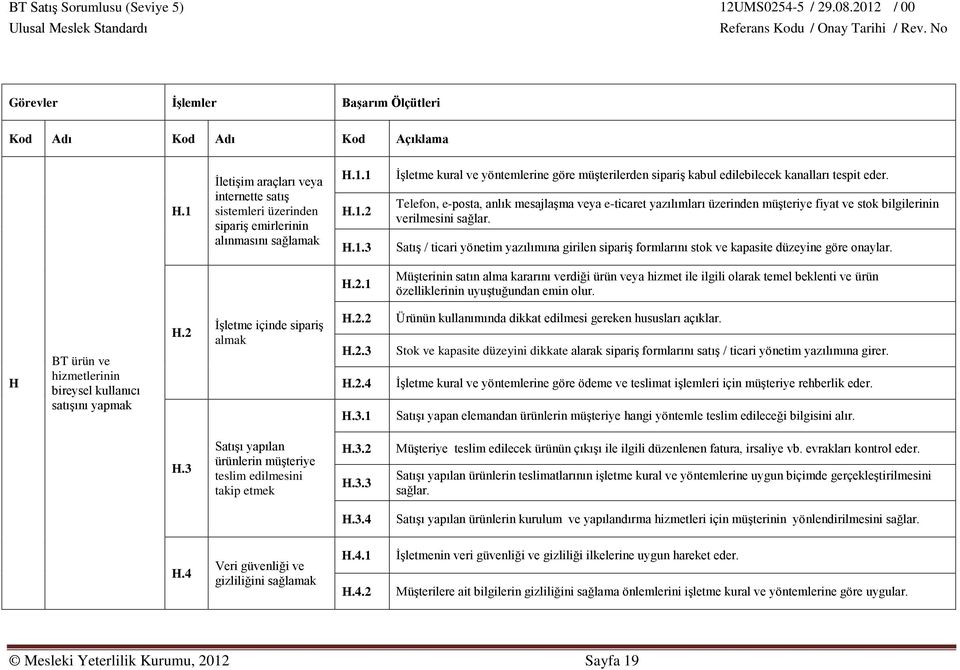 Satış / ticari yönetim yazılımına girilen sipariş formlarını stok ve kapasite düzeyine göre onaylar. H.2.