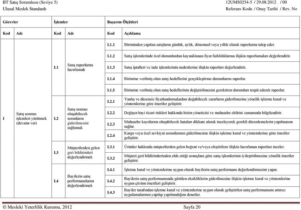 I.1.5 Birimine verilmiş olan satış hedeflerinin değiştirilmesini gerektiren durumları tespit ederek raporlar. I Satış sonrası işlemleri yürütmek (devamı var) I.