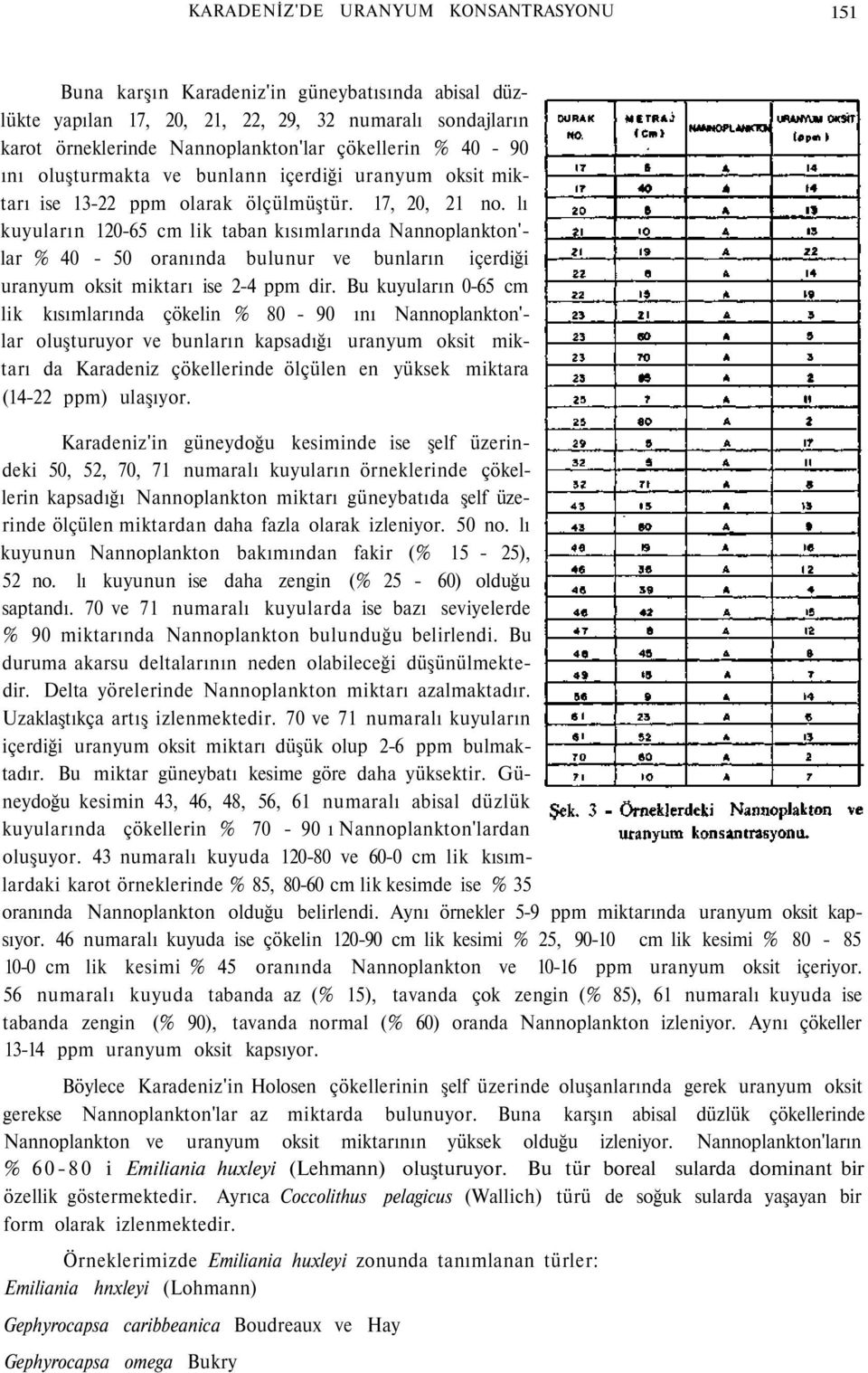 lı kuyuların 120-65 cm lik taban kısımlarında Nannoplankton'- lar % 40-50 oranında bulunur ve bunların içerdiği uranyum oksit miktarı ise 2-4 ppm dir.