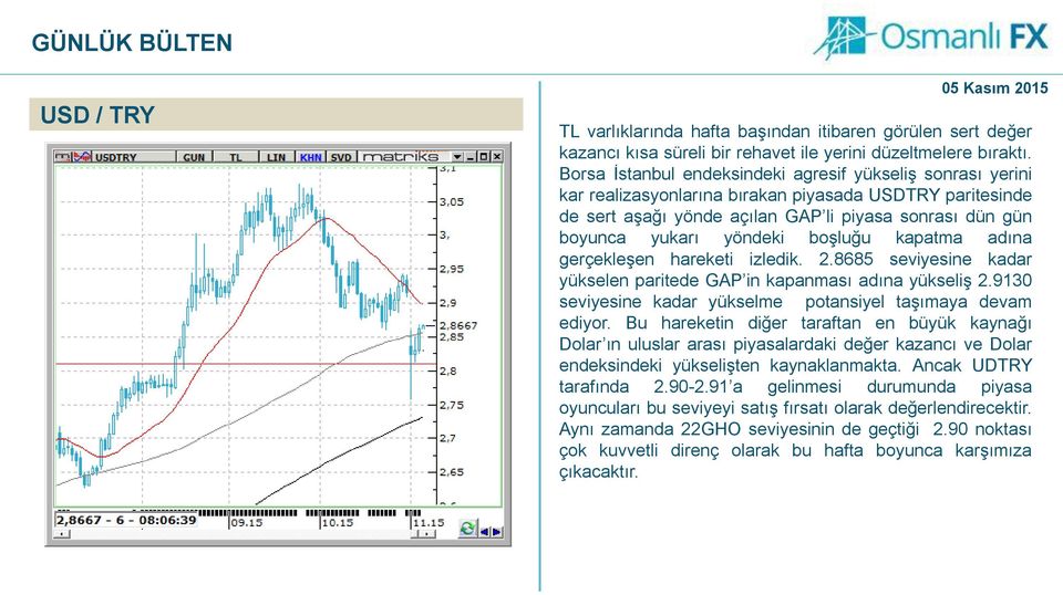 boşluğu kapatma adına gerçekleşen hareketi izledik. 2.8685 seviyesine kadar yükselen paritede GAP in kapanması adına yükseliş 2.9130 seviyesine kadar yükselme potansiyel taşımaya devam ediyor.