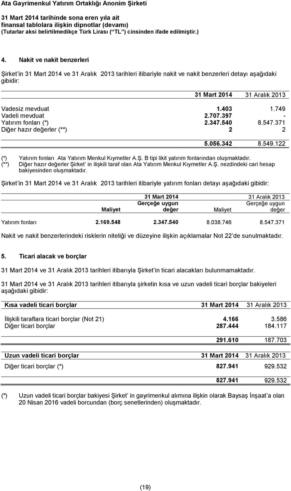 B tipi likit yatırım fonlarından oluşmaktadır. (**) Diğer hazır değerler Şirket in ilişkili taraf olan Ata Yatırım Menkul Kıymetler A.Ş. nezdindeki cari hesap bakiyesinden oluşmaktadır.