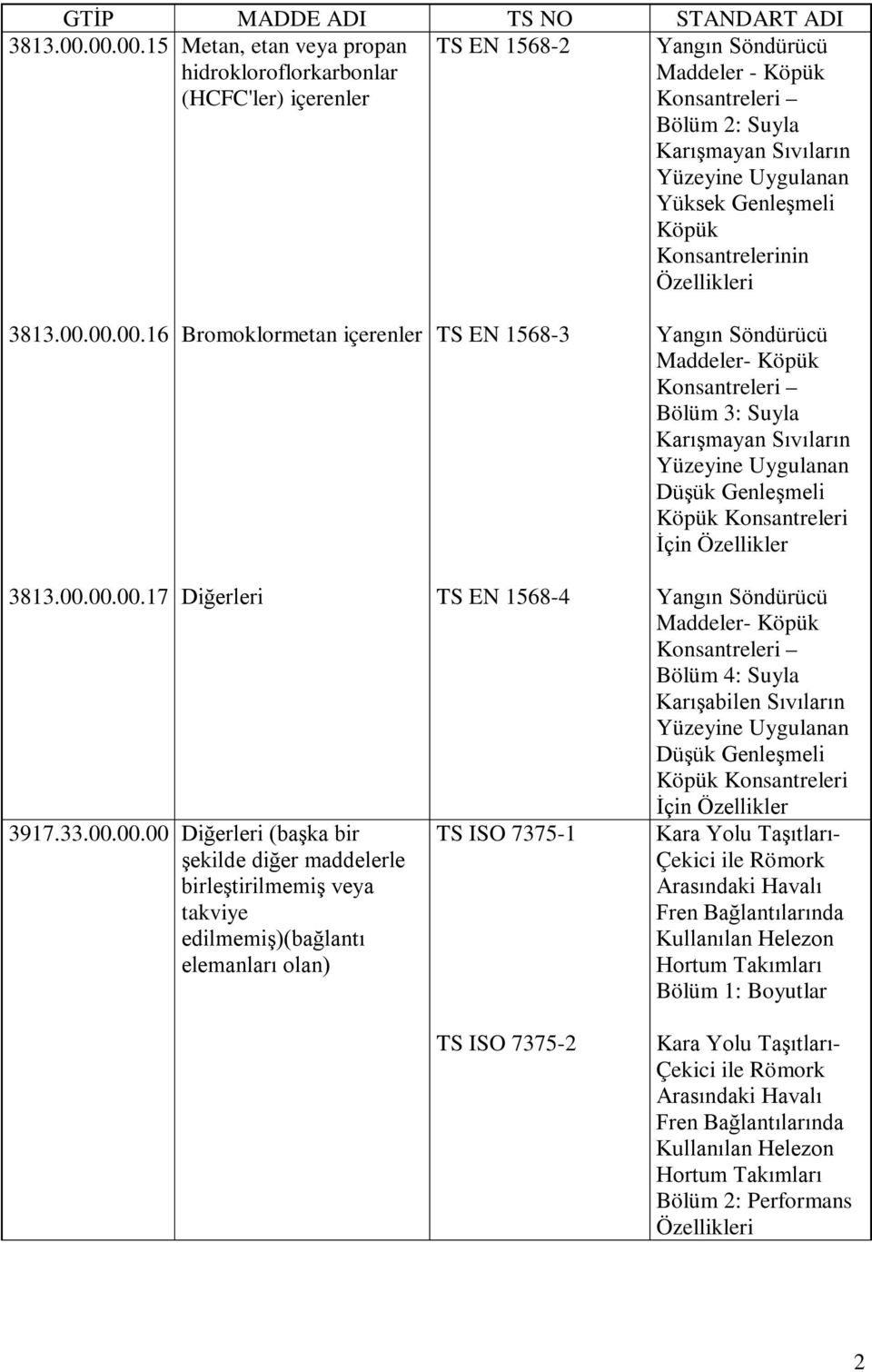 Yüksek Genleşmeli Köpük Konsantrelerinin Özellikleri 00.