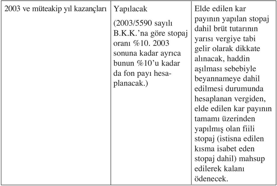 ) Elde edilen kar pay n n yap lan stopaj dahil brüt tutar n n yar s vergiye tabi gelir olarak dikkate al nacak, haddin