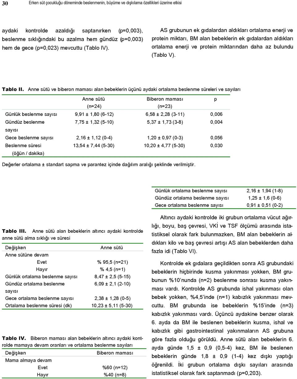 AS grubunun ek gıdalardan aldıkları ortalama enerji ve protein miktarı, BM alan bebeklerin ek gıdalardan aldıkları ortalama enerji ve protein miktarından daha az bulundu (Tablo Ⅴ). Tablo II.