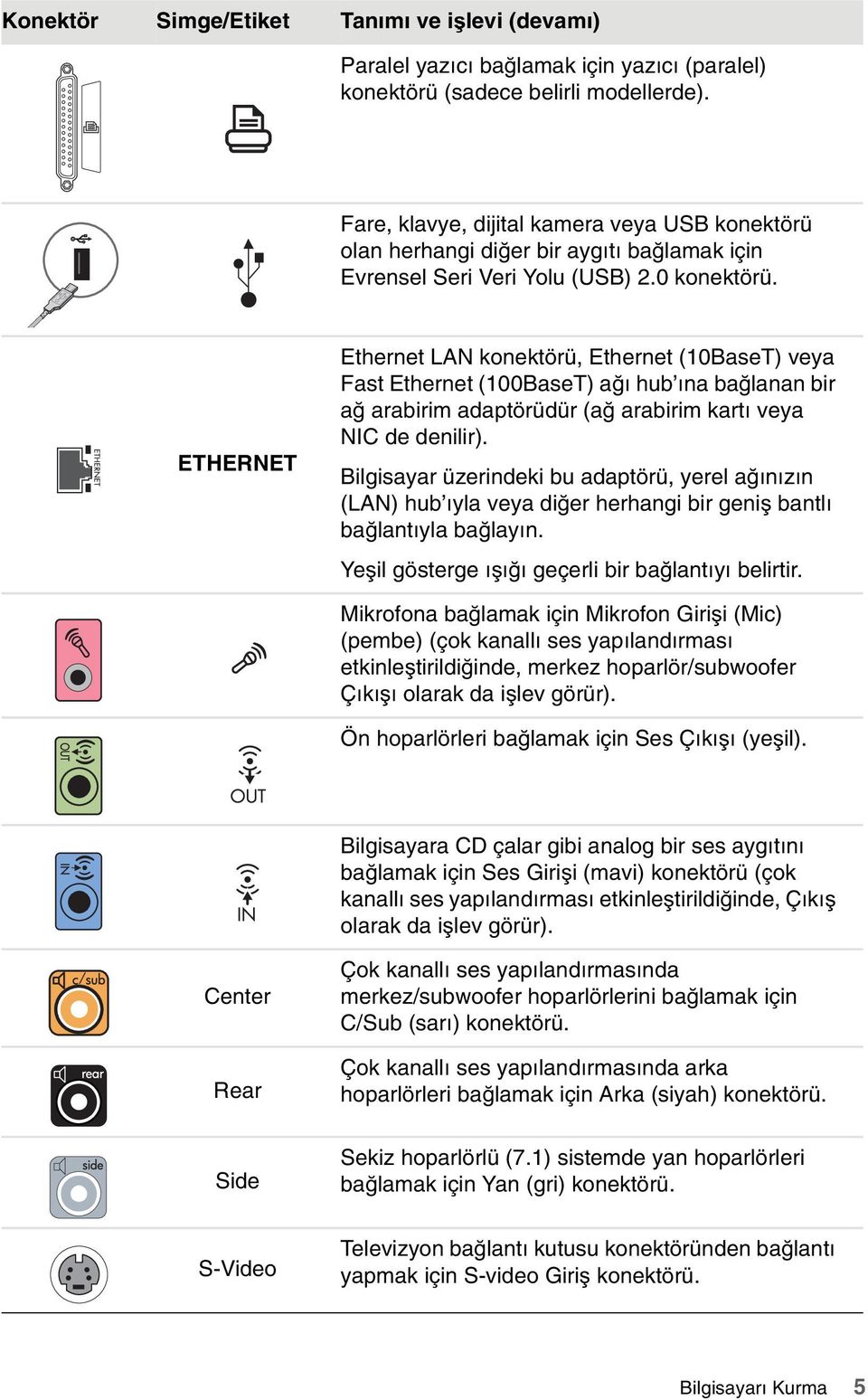 ETHERNET Ethernet LAN konektörü, Ethernet (10BaseT) veya Fast Ethernet (100BaseT) ağı hub ına bağlanan bir ağ arabirim adaptörüdür (ağ arabirim kartı veya NIC de denilir).