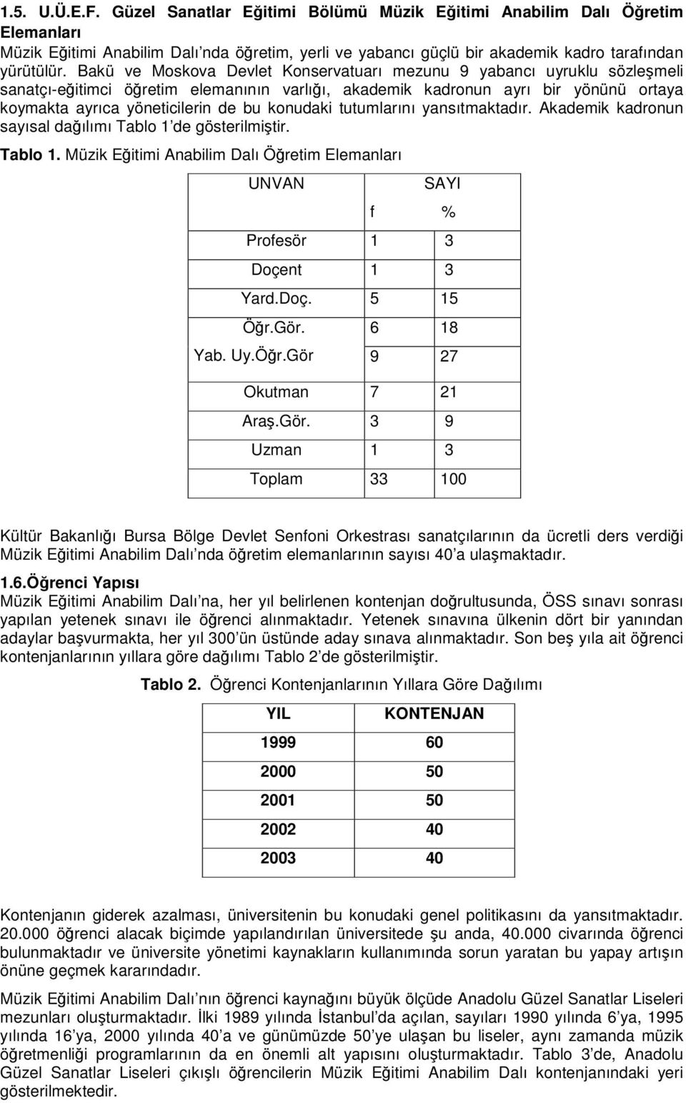 tutumlarını yansıtmaktadır. Akademik kadronun sayısal daılımı Tablo 1 de gösterilmitir. Tablo 1. Müzik Eitimi Anabilim Dalı Öretim Elemanları UNVAN SAYI f % Profesör 1 3 Doçent 1 3 Yard.Doç. 5 15 Ör.