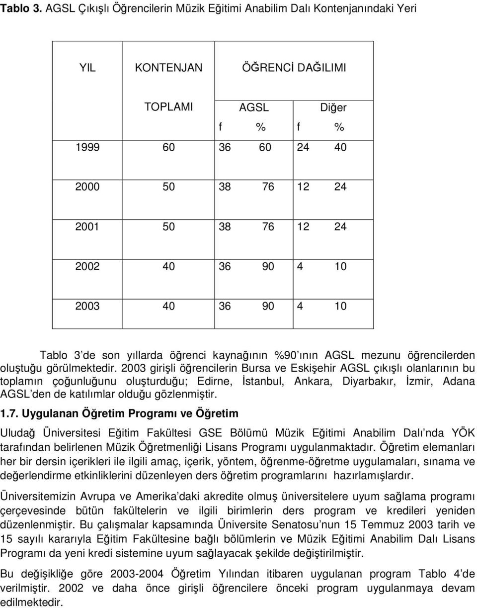 4 10 2003 40 36 90 4 10 Tablo 3 de son yıllarda örenci kaynaının %90 ının AGSL mezunu örencilerden olutuu görülmektedir.