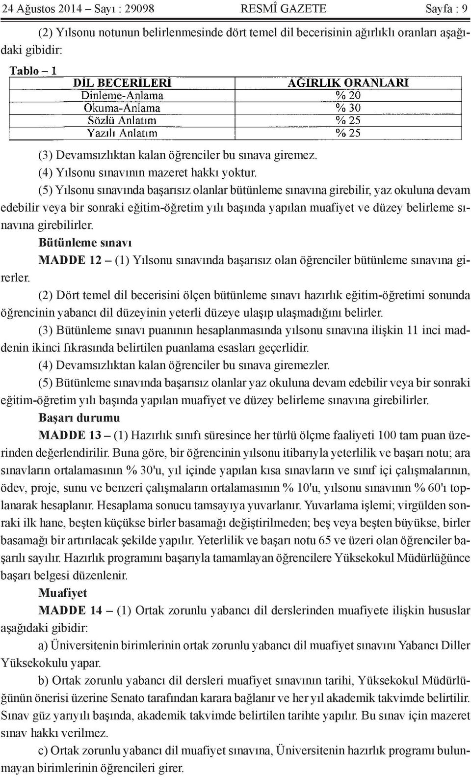 (5) Yılsonu sınavında başarısız olanlar bütünleme sınavına girebilir, yaz okuluna devam edebilir veya bir sonraki eğitim-öğretim yılı başında yapılan muafiyet ve düzey belirleme sınavına girebilirler.