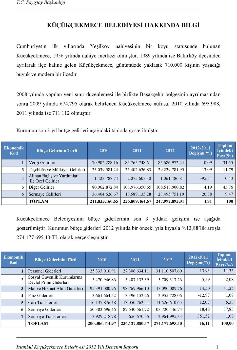 2008 yılında yapılan yeni sınır düzenlemesi ile birlikte Başakşehir bölgesinin ayrılmasından sonra 2009 yılında 674.795 olarak belirlenen Küçükçekmece nüfusu, 2010 yılında 695.