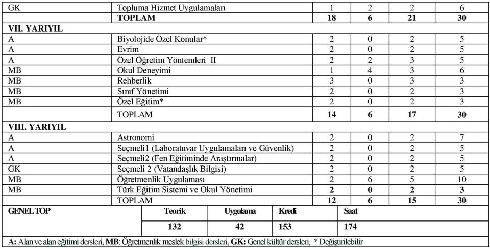 Eğitim* 2 0 2 3 TOPLAM 14 6 17 30 VIII.