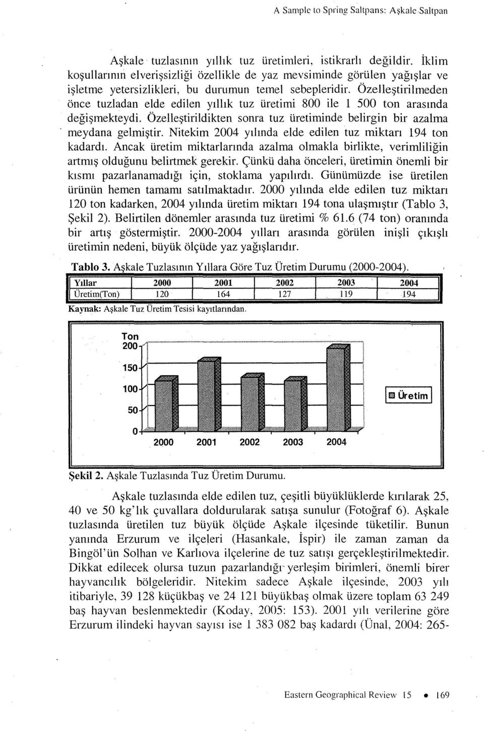 Ozellestirilmeden once tuzladan elde edilen yilhk tuz uretimi 800 ile 1 500 ton arasmda degismekteydi. Ozellestirildikten soma tuz uretiminde belirgin bir azalma meydana gelmistir.