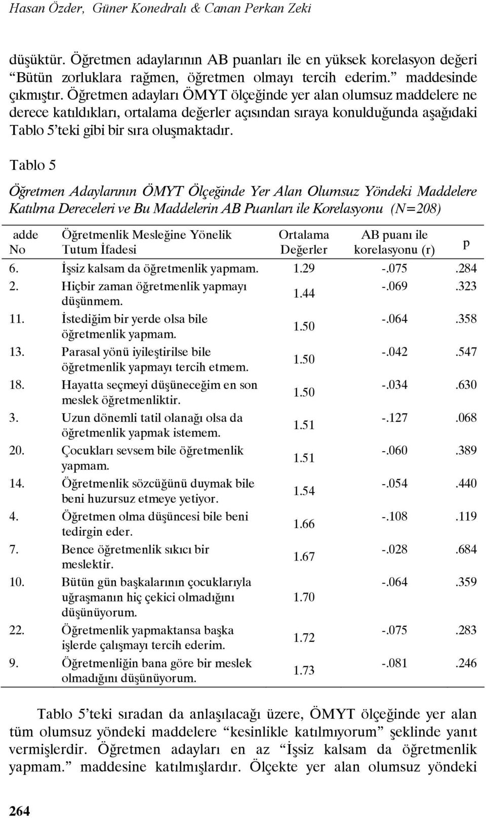 Öğretmen adayları ÖMYT ölçeğinde yer alan olumsuz maddelere ne derece katıldıkları, ortalama değerler açısından sıraya konulduğunda aşağıdaki Tablo 5 teki gibi bir sıra oluşmaktadır.