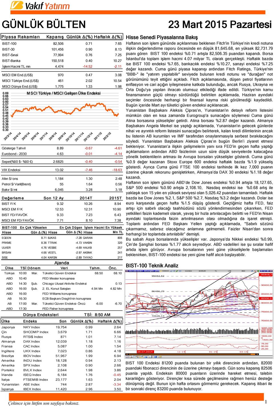 69 M SCI Türkiye / MSCI Gelişen Ülke Endeksi 0.66 0.63 0.60 0.57 0.54 0.51 0.48 0.45 0.42 0.39 0.36 0.33 0.30 Gösterge Tahvil 8.89-0.67-4.61 Eurobond - 2030 4.63-0.01-4.14 Sepet(%50 $- %50 ) 2.6825-0.