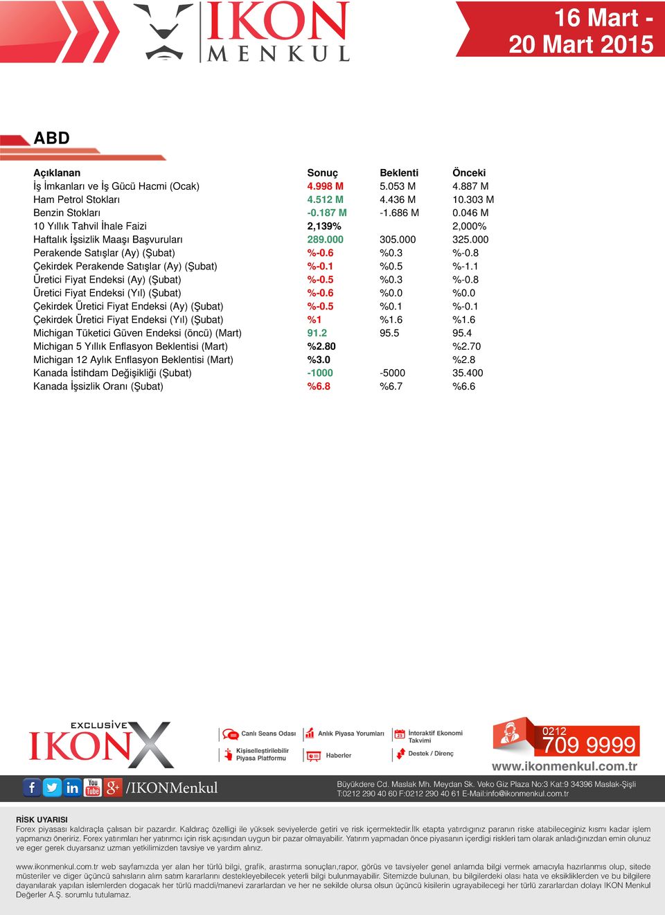 8 Çekirdek Perakende Satışlar (Ay) (Şubat) %-0.1 %0.5 %-1.1 Üretici Fiyat Endeksi (Ay) (Şubat) %-0.5 %0.3 %-0.8 Üretici Fiyat Endeksi (Yıl) (Şubat) %-0.6 %0.0 %0.