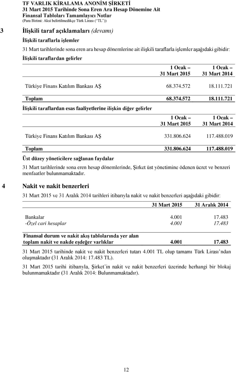 806.624 117.488.019 Toplam 331.806.624 117.488.019 Üst düzey yöneticilere sağlanan faydalar 31 Mart tarihlerinde sona eren hesap dönemlerinde, Şirket üst yönetimine ödenen ücret ve benzeri menfaatler bulunmamaktadır.