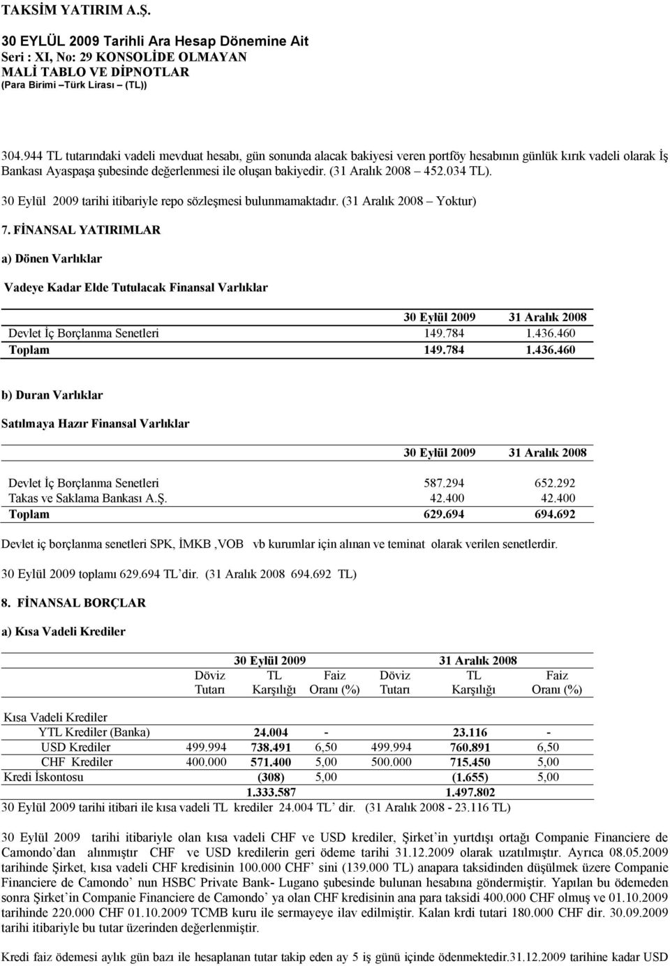 FİNANSAL YATIRIMLAR a) Dönen Varlıklar Vadeye Kadar Elde Tutulacak Finansal Varlıklar 30 Eylül 2009 31 Aralık 2008 Devlet İç Borçlanma Senetleri 149.784 1.436.