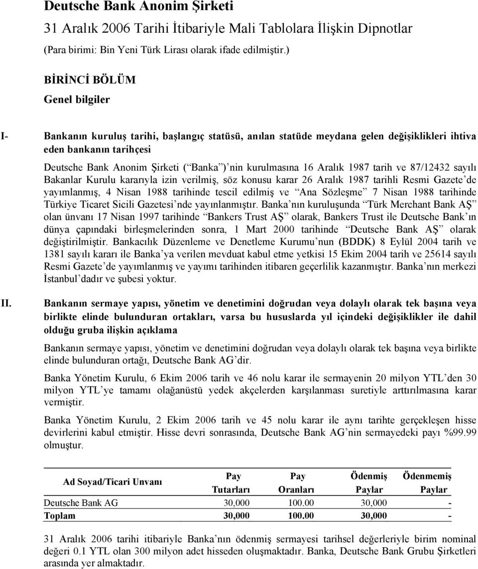 ve Ana Sözleşme 7 Nisan 1988 tarihinde Türkiye Ticaret Sicili Gazetesi nde yayınlanmıştır.