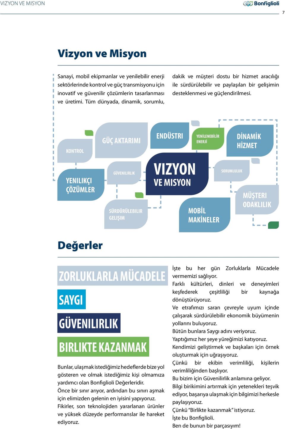 KONTROL YENILIKÇI ÇÖZÜMLER GÜÇ AKTARIMI GÜVENILIRLIK SÜRDÜRÜLEBILIR GELIŞIM ENDÜSTRI VIZYON VE MISYON YENİLENEBİLİR ENERJİ MOBİL MAKİNELER SORUMLULUK DİNAMİK HİZMET MÜŞTERI ODAKLILIK Değerler