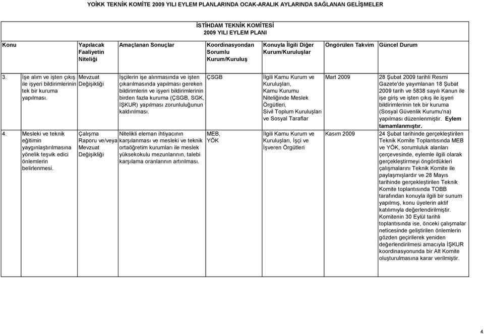 İşçilerin işe alınmasında ve işten ÇSGB çıkarılmasında yapılması gereken bildirimlerin ve işyeri bildirimlerinin birden fazla kuruma (ÇSGB, SGK, İŞKUR) yapılması zorunluluğunun kaldırılması.