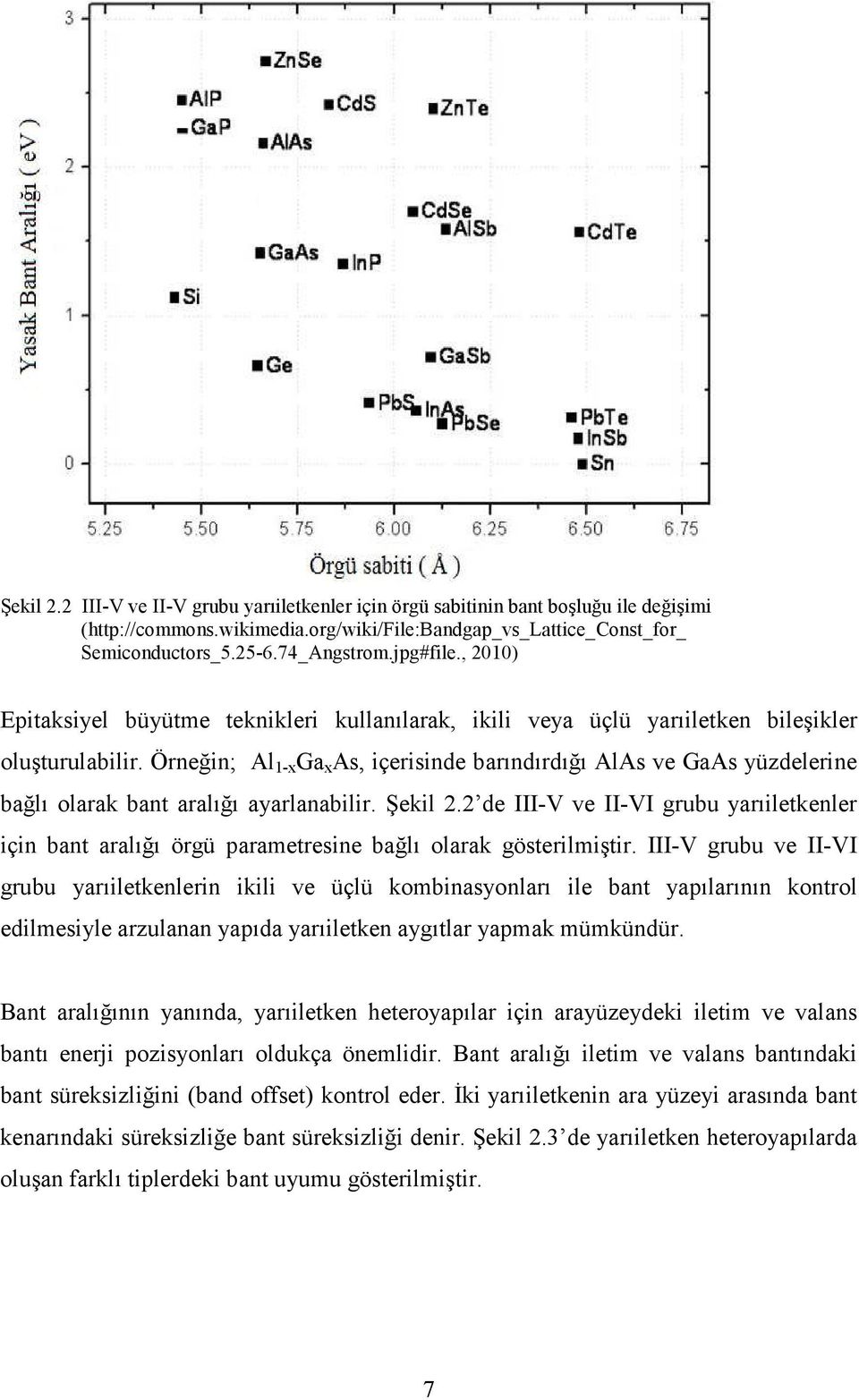 Örneğin; Al 1-x Ga x As, içerisinde barındırdığı AlAs ve GaAs yüzdelerine bağlı olarak bant aralığı ayarlanabilir. Şekil 2.