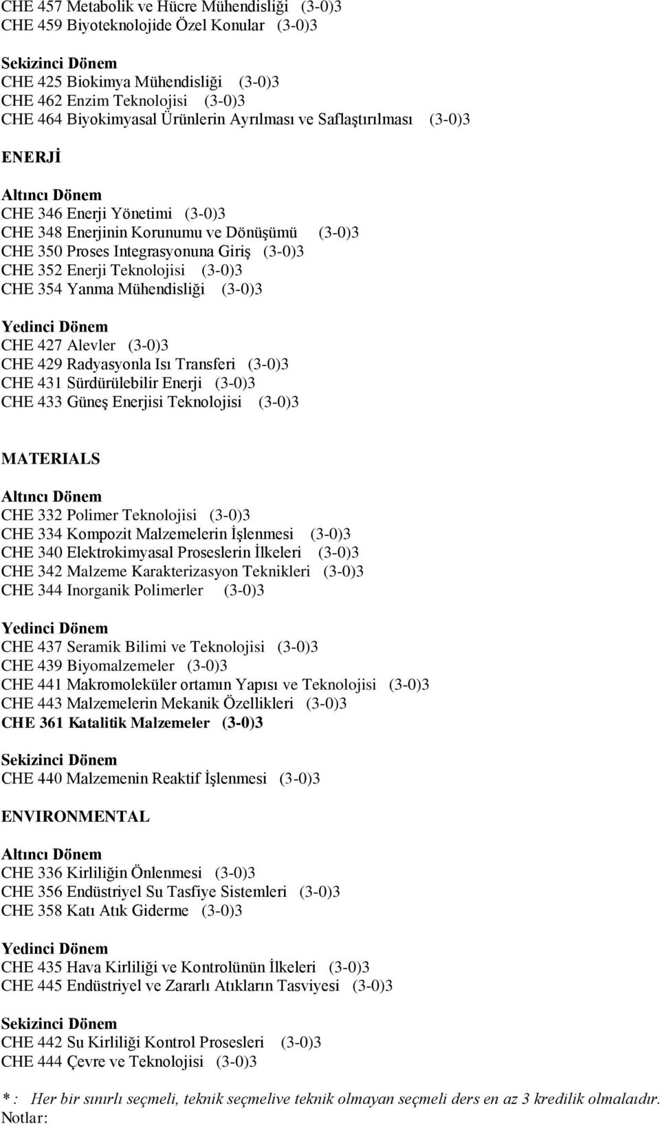 CHE 354 Yanma Mühendisliği (3-0)3 CHE 427 Alevler (3-0)3 CHE 429 Radyasyonla Isı Transferi (3-0)3 CHE 431 Sürdürülebilir Enerji (3-0)3 CHE 433 Güneş Enerjisi Teknolojisi (3-0)3 MATERIALS CHE 332