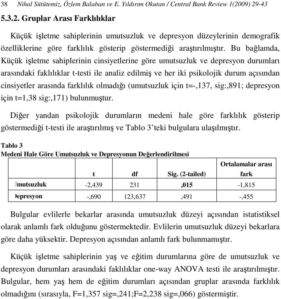 Bu bağlamda, Küçük işletme sahiplerinin cinsiyetlerine göre umutsuzluk ve depresyon durumları arasındaki faklılıklar t-testi ile analiz edilmiş ve her iki psikolojik durum açısından cinsiyetler