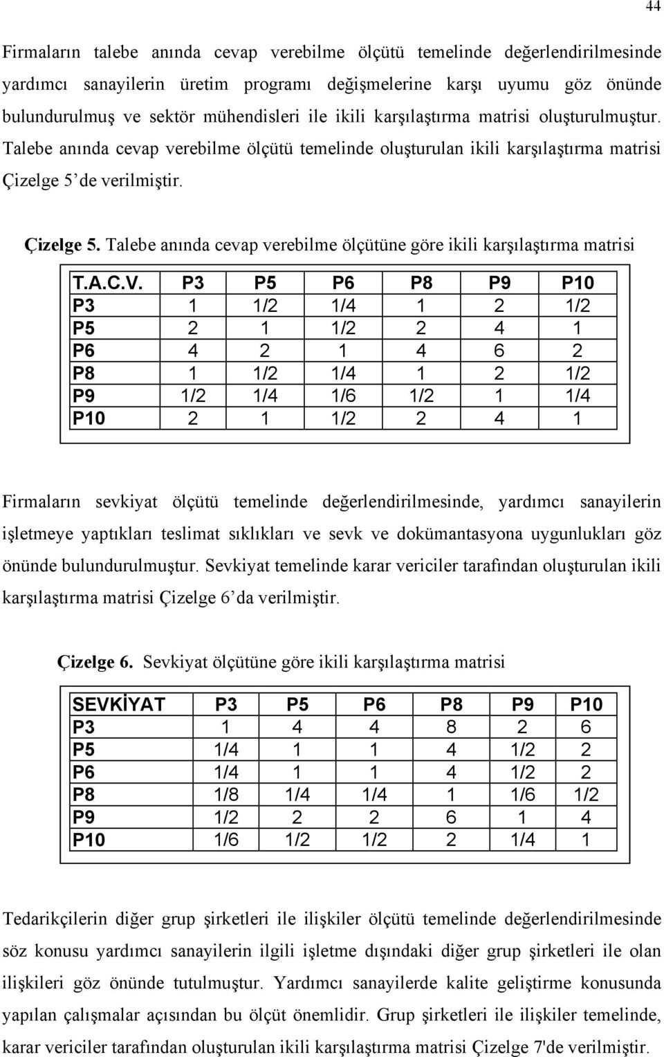 de verilmiştir. Çizelge 5. Talebe anında cevap verebilme ölçütüne göre ikili karşılaştırma matrisi T.A.C.V.