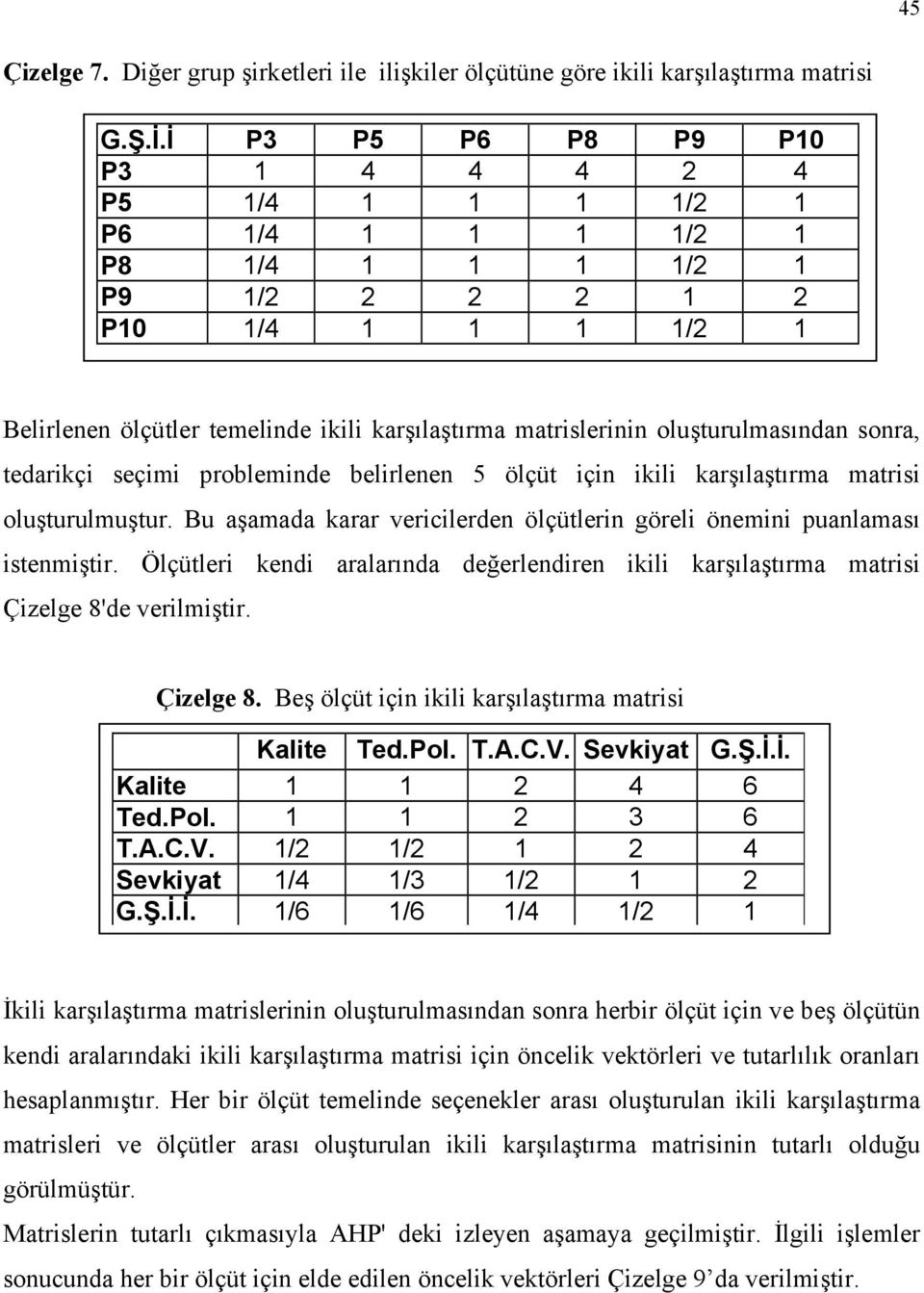 oluşturulmasından sonra, tedarikçi seçimi probleminde belirlenen 5 ölçüt için ikili karşılaştırma matrisi oluşturulmuştur.