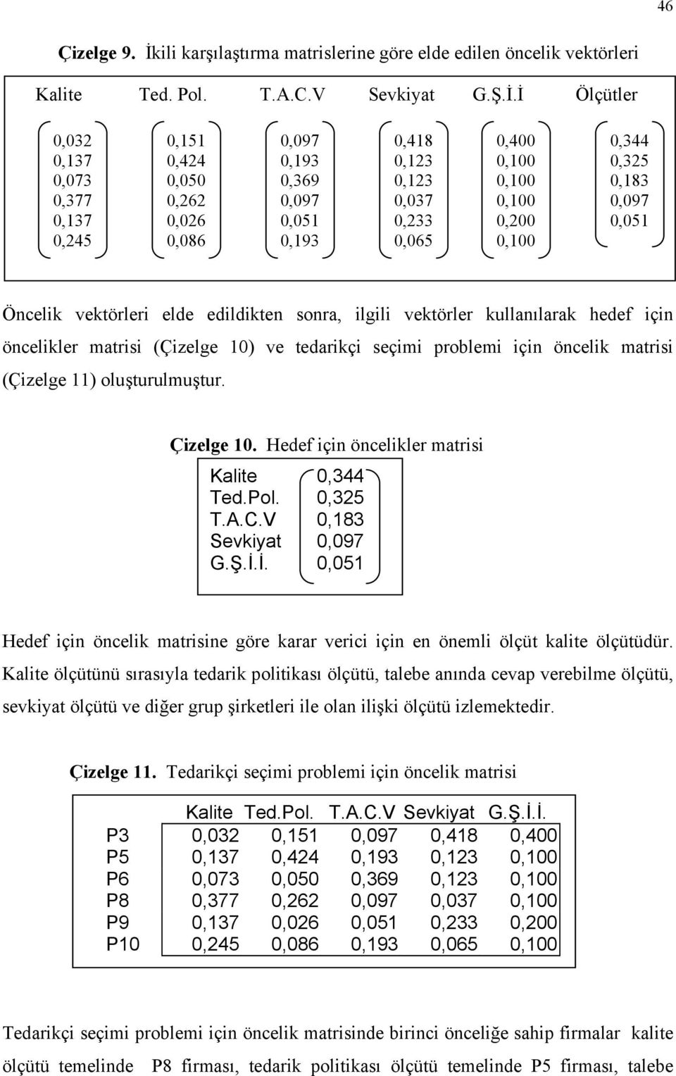 İ Ölçütler 0,032 0,137 0,073 0,377 0,137 0,245 0,151 0,424 0,050 0,262 0,026 0,086 0,097 0,193 0,369 0,097 0,051 0,193 0,418 0,123 0,123 0,037 0,233 0,065 0,400 0,100 0,100 0,100 0,200 0,100 0,344