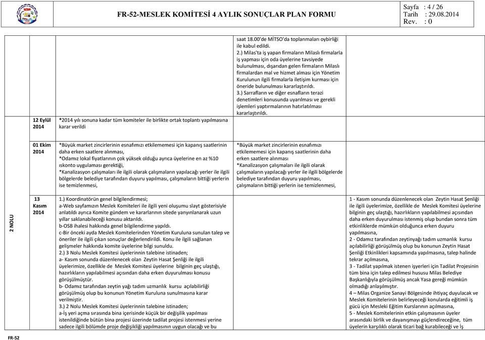 ) Milas'ta iş yapan firmaların Milaslı firmalarla iş yapması için oda üyelerine tavsiyede bulunulması, dışarıdan gelen firmaların Milaslı firmalardan mal ve hizmet alması için Yönetim Kurulunun