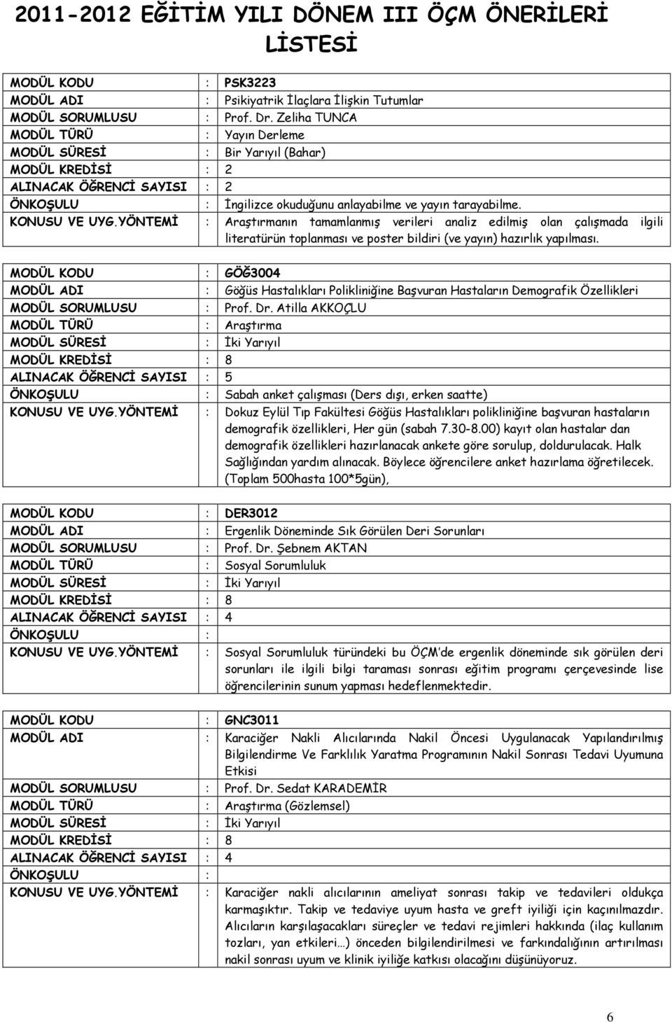 MODÜL KODU : GÖĞ3004 MODÜL ADI : Göğüs Hastalıkları Polikliniğine Başvuran Hastaların Demografik Özellikleri MODÜL SORUMLUSU : Prof. Dr.