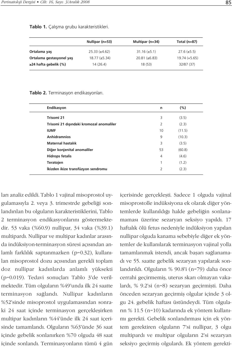 Endikasyon n (%) Trisomi 21 3 (3.5) Trisomi 21 d fl ndaki kromozal anomaliler 2 (2.3) IUMF 10 (11.5) Anhidramnios 9 (10.3) Maternal hastal k 3 (3.5) Di er konjenital anomaliler 53 (60.