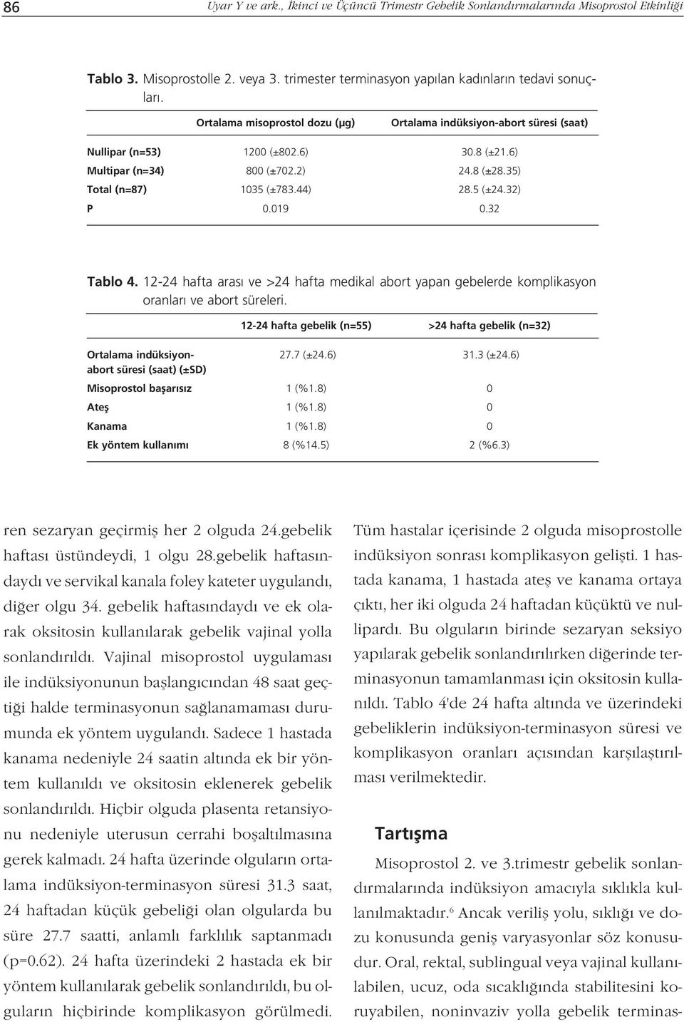 32) P 0.019 0.32 Tablo 4. 12-24 hafta aras ve >24 hafta medikal abort yapan gebelerde komplikasyon oranlar ve abort süreleri.