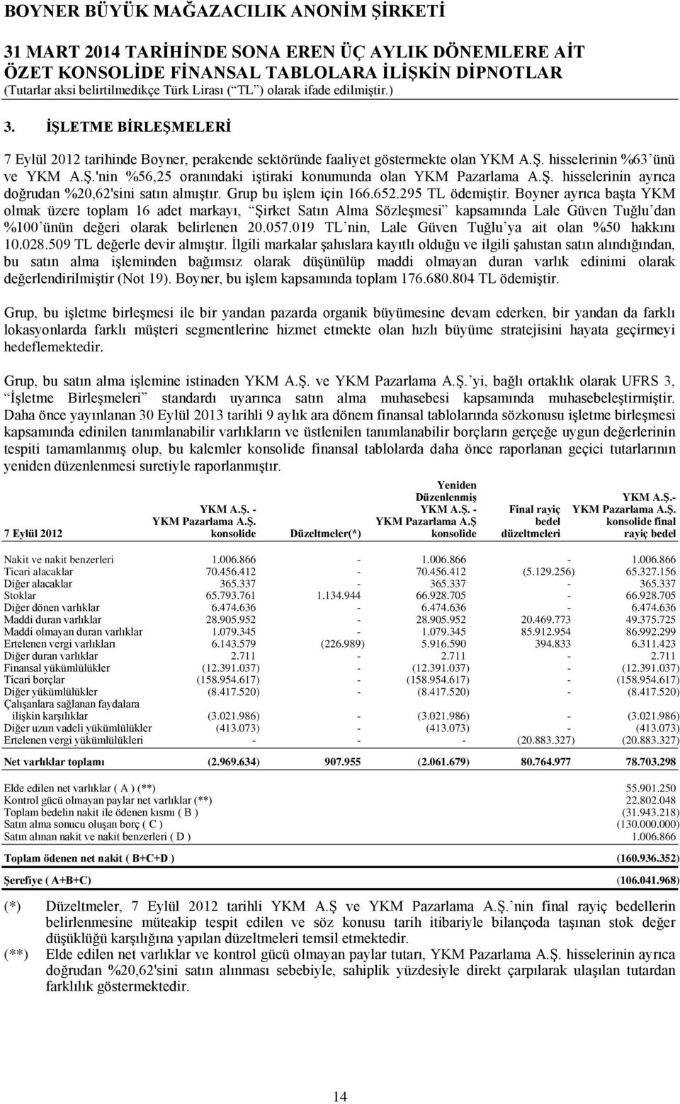 Boyner ayrıca başta YKM olmak üzere toplam 16 adet markayı, Şirket Satın Alma Sözleşmesi kapsamında Lale Güven Tuğlu dan %100 ünün değeri olarak belirlenen 20.057.