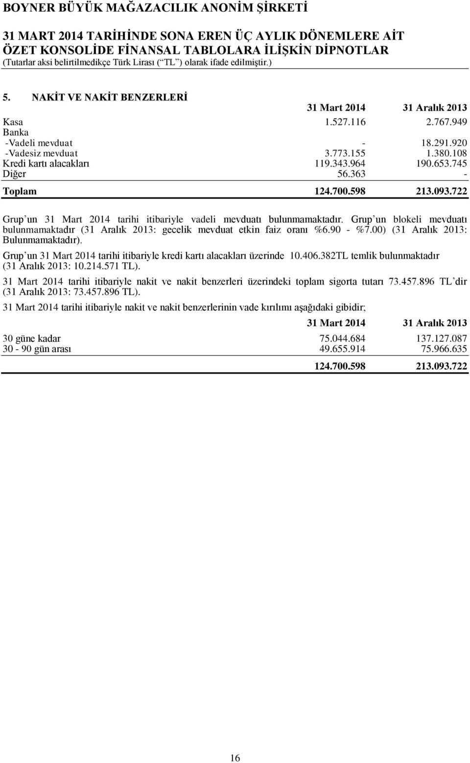 00) (31 Aralık 2013: Bulunmamaktadır). Grup un 31 Mart 2014 tarihi itibariyle kredi kartı alacakları üzerinde 10.406.382TL temlik bulunmaktadır (31 Aralık 2013: 10.214.571 TL).