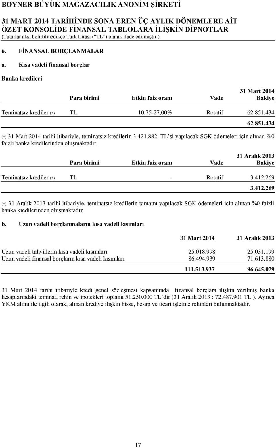 31 Aralık 2013 Para birimi Etkin faiz oranı Vade Bakiye Teminatsız krediler (*) TL - Rotatif 3.412.