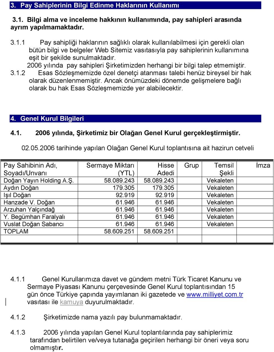 1 Pay sahipliği haklarının sağlıklı olarak kullanılabilmesi için gerekli olan bütün bilgi ve belgeler Web Sitemiz vasıtasıyla pay sahiplerinin kullanımına eşit bir şekilde sunulmaktadır.