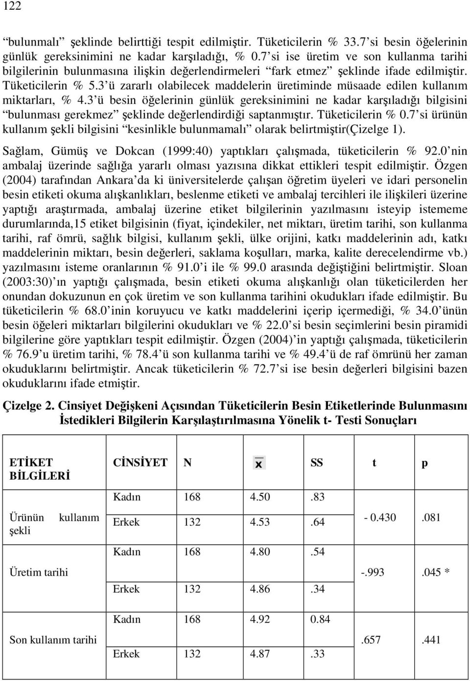 3 ü zararlı olabilecek maddeleri üretimide müsaade edile kullaım miktarları, 4.3 ü besi öğelerii gülük gereksiimii e kadar karşıladığı bilgisii buluması gerekmez şeklide değerledirdiği saptamıştır.