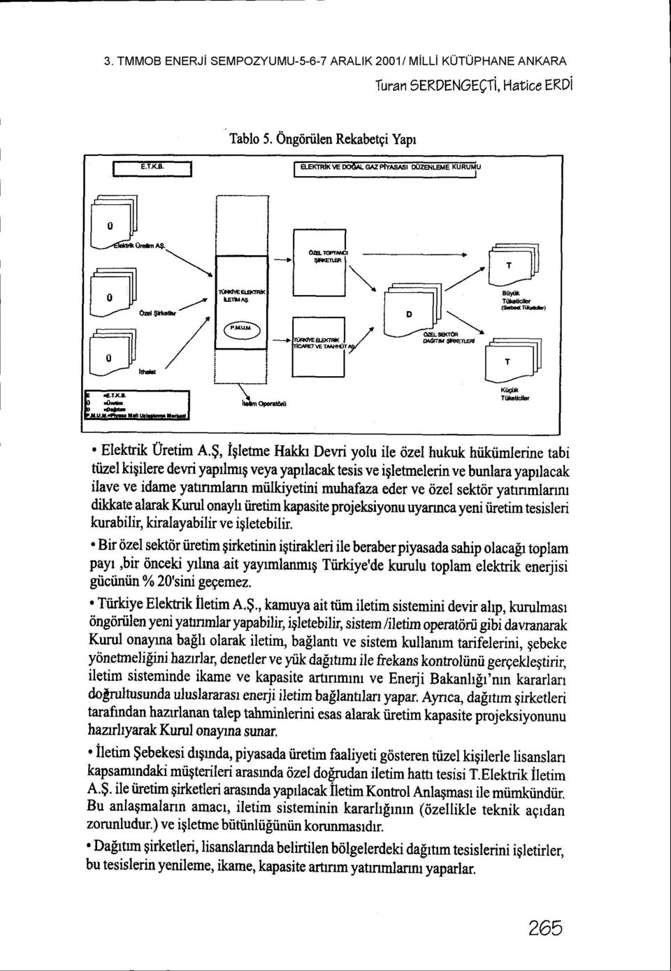 eder ve rjzel sektdr yatnmlannr dikkate alarak Kurul onayh iiretim kapasite projeksiyonuyannca yeni iiretim tesisleri kurabilir, kiralayabilir ve igletebilir.