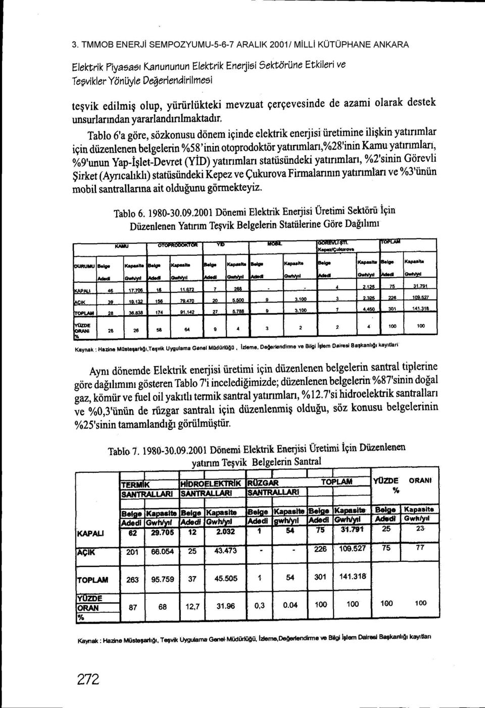 yararlandmlmaktadrr, Tablo 6'a gtire, sdzkonusu d<inem iginde elektrik enerjisiiiretimine_iligkinyattnmlar igin diizenlenjn belgelerin %58'inin otoprodoktiir yahrrmlarr,%28linin Kamu yatrtmlart,