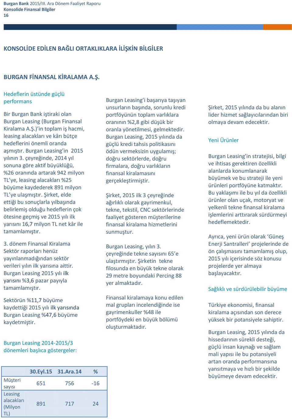 çeyreğinde, 2014 yıl sonuna göre aktif büyüklüğü, %26 oranında artarak 942 milyon TL ye, leasing alacakları %25 büyüme kaydederek 891 milyon TL ye ulaşmıştır.