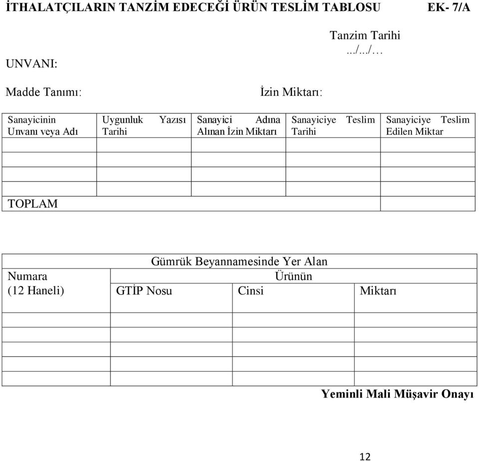 ../ Madde Tanımı: İzin Miktarı: Sanayicinin Unvanı veya Adı Uygunluk Tarihi Yazısı Sanayici