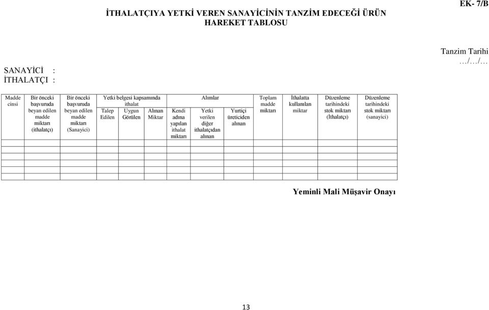 Uygun Alınan Edilen Görülen Miktar Kendi adına yapılan ithalat miktarı Alımlar Yetki verilen diğer ithalatçıdan alınan Yurtiçi üreticiden alınan Toplam