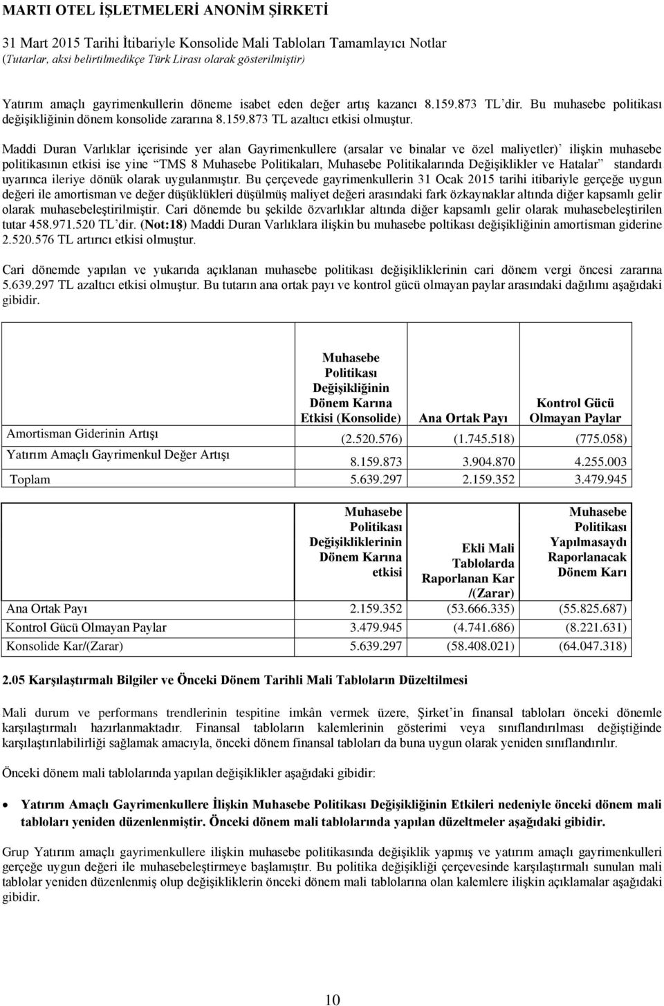 Değişiklikler ve Hatalar standardı uyarınca ileriye dönük olarak uygulanmıştır.