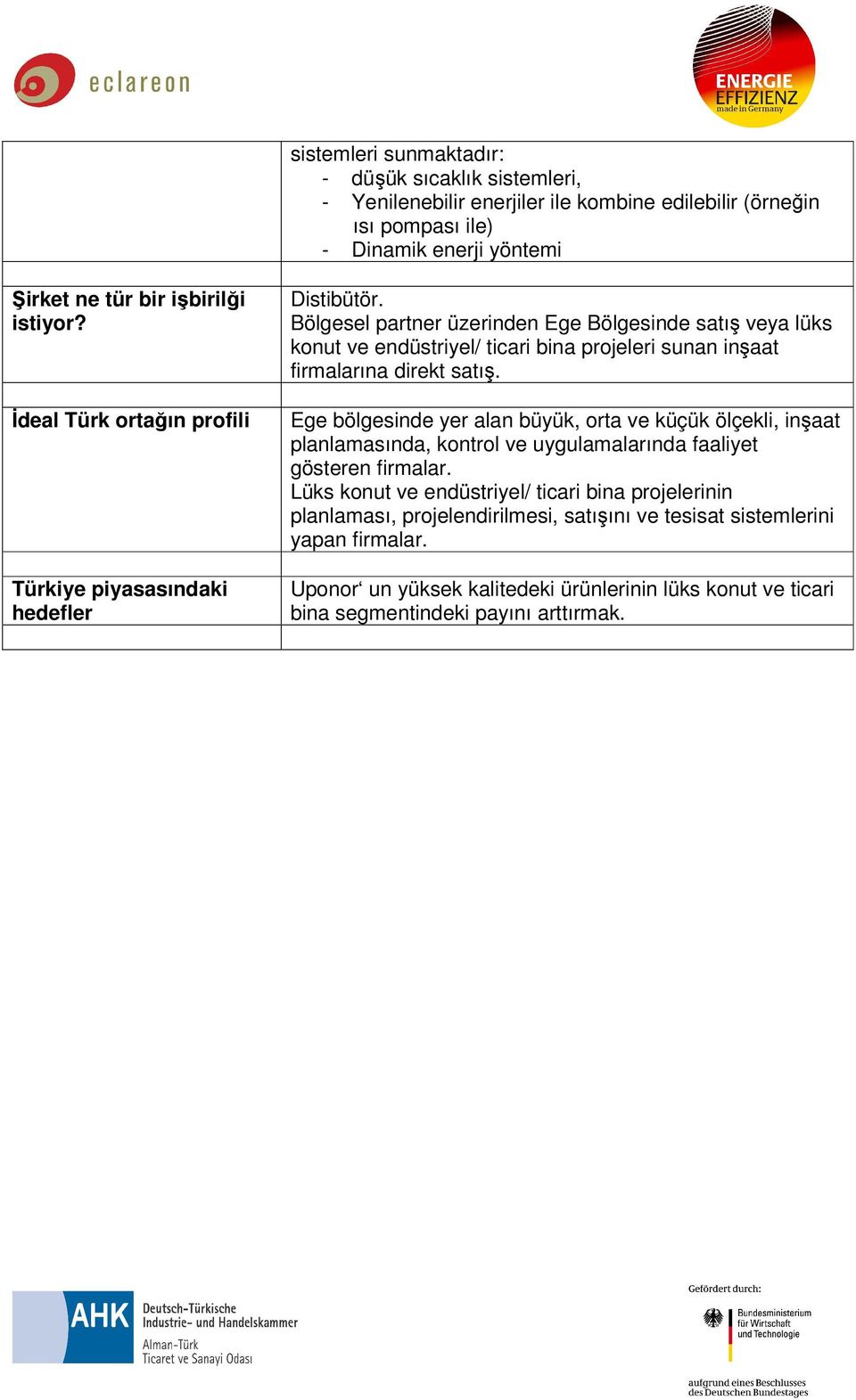 Bölgesel partner üzerinden Ege Bölgesinde satış veya lüks konut ve endüstriyel/ ticari bina projeleri sunan inşaat firmalarına direkt satış.