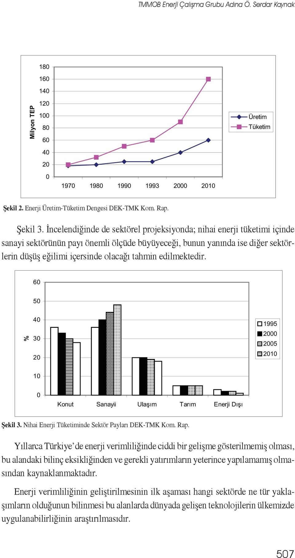 edilmektedir. Şekil 3. Nihai Enerji Tüketiminde Sektör Payları DEK-TMK Kom. Rap.