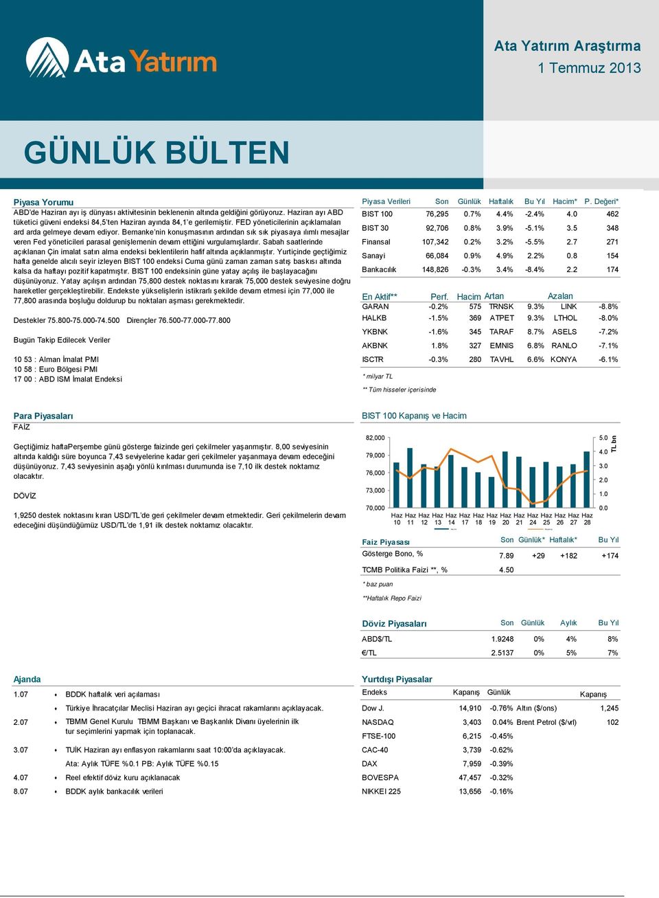 0 462 tüketici güveni endeksi 84,5 ten iran ayında 84,1 e gerilemiştir. FED yöneticilerinin açıklamaları ard arda gelmeye devam ediyor.