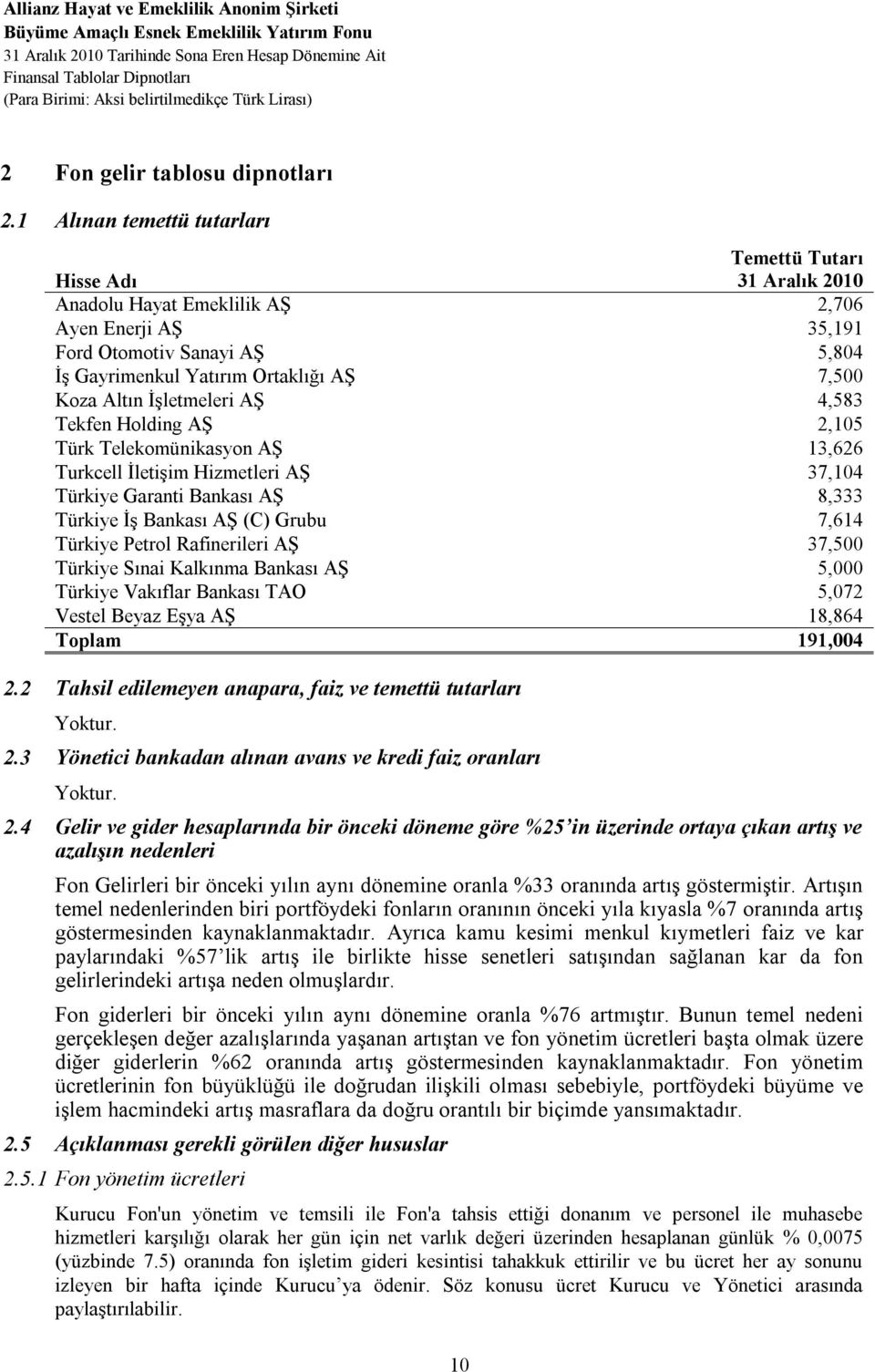 1 Alınan temettü tutarları Temettü Tutarı Hisse Adı 31 Aralık 2010 Anadolu Hayat Emeklilik AŞ 2,706 Ayen Enerji AŞ 35,191 Ford Otomotiv Sanayi AŞ 5,804 İş Gayrimenkul Yatırım Ortaklığı AŞ 7,500 Koza