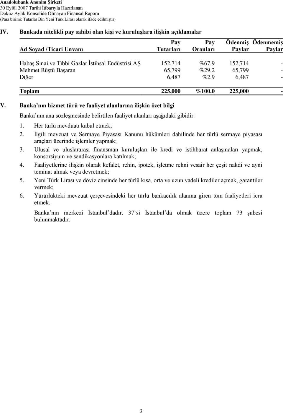 Endüstrisi AŞ 152,714 %67.9 152,714 - Mehmet Rüştü Başaran 65,799 %29.2 65,799 - Diğer 6,487 %2.9 6,487 - Toplam 225,000 %100.0 225,000 - V.