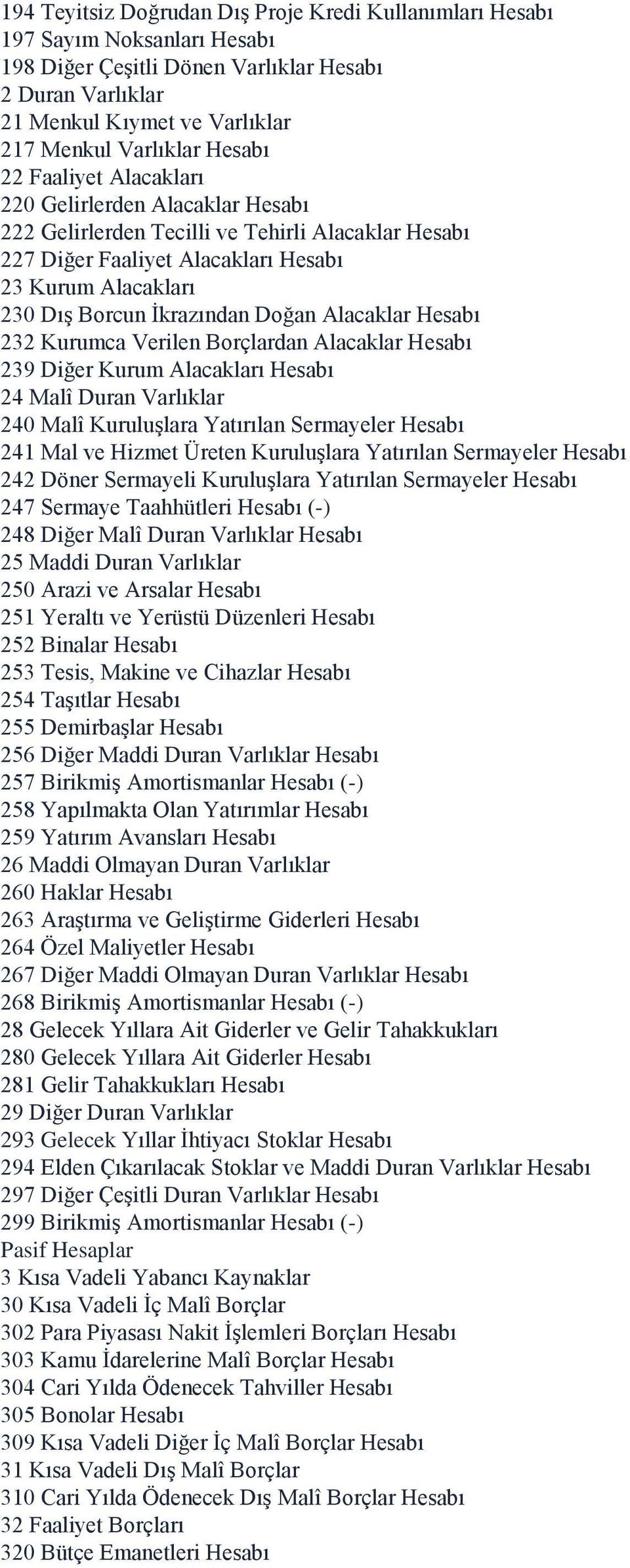 Doğan Alacaklar Hesabı 232 Kurumca Verilen Borçlardan Alacaklar Hesabı 239 Diğer Kurum Alacakları Hesabı 24 Malî Duran Varlıklar 240 Malî Kuruluşlara Yatırılan Sermayeler Hesabı 241 Mal ve Hizmet